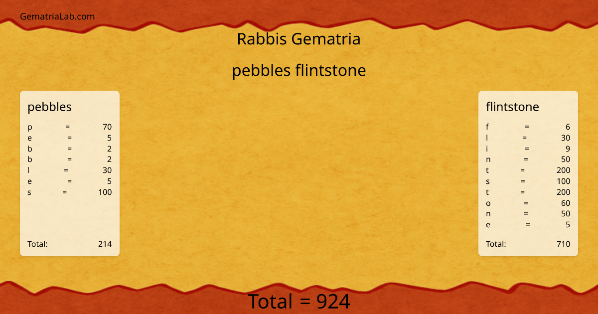 pebbles flintstone in rabbis Gematria